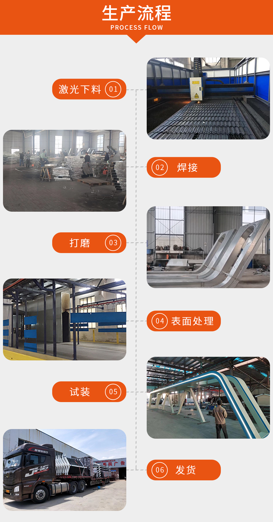 公交候车亭生产流程